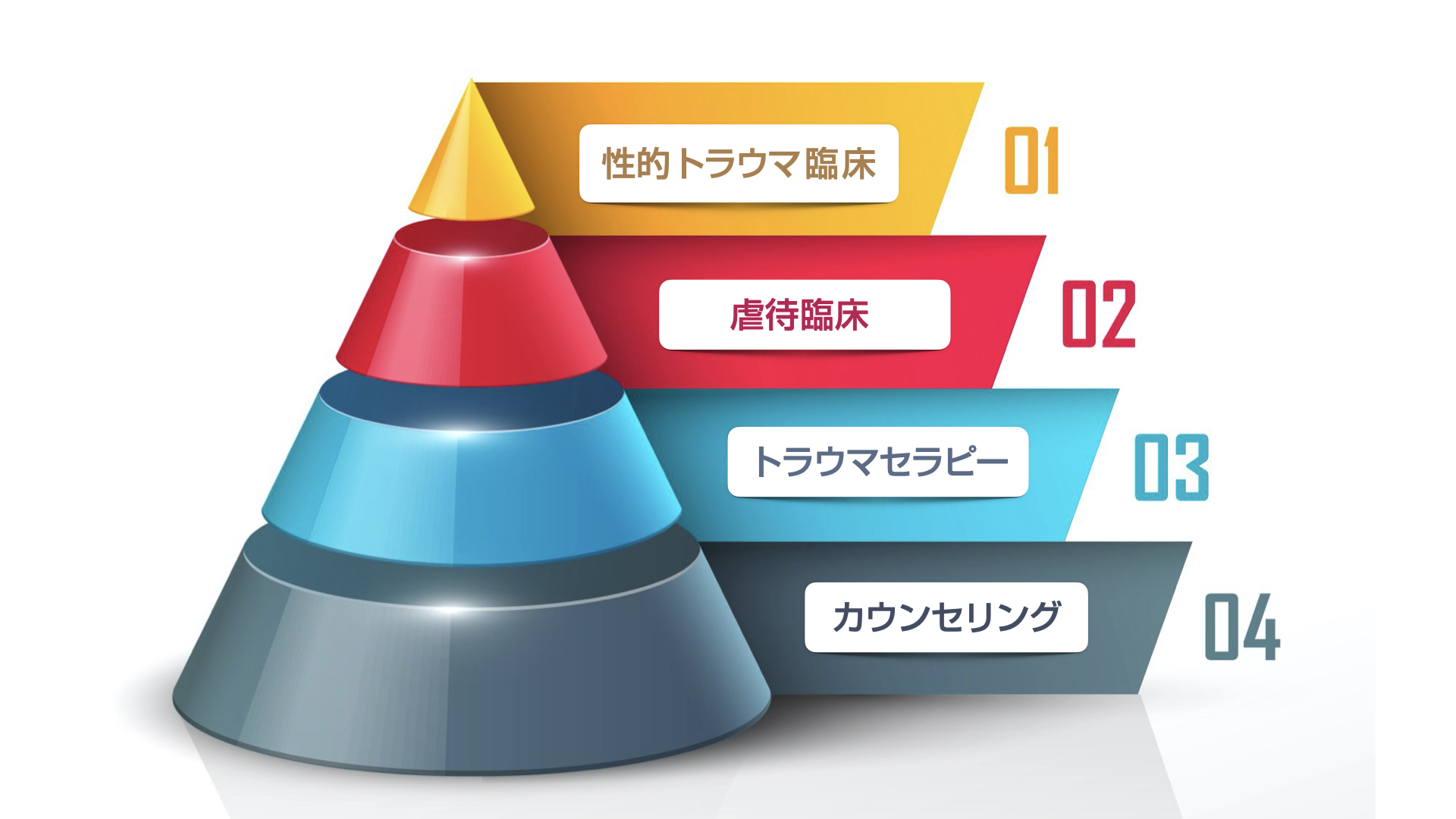 性的トラウマの心理セラピーで失敗しないために 海外のトラウマセラピーで改善